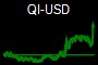 QI-USD